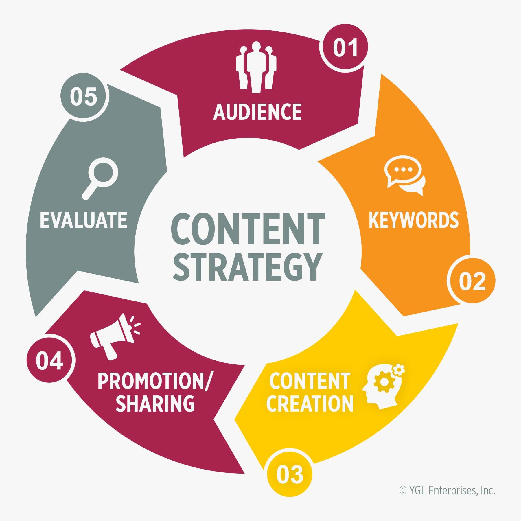 Content strategy