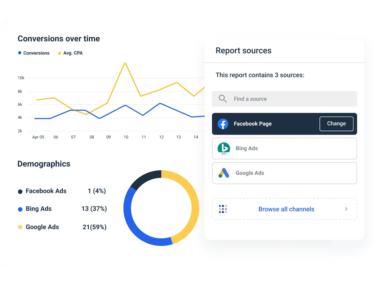 PPC analytics