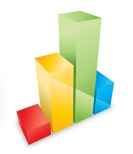 Performance metrics
